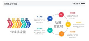 网创掘金实战营,从零搭建一个年入百万的变现项目(持续更新)-学习资源社