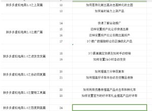 拼多多虚拟电商2.0项目,市面上最好,最全,最让人容易上手实操的拼多多虚拟电商课程-学习资源社