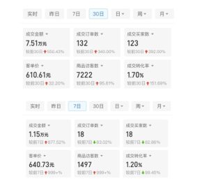 某付费文章:从0开始做拼多多18天收入86600元,客单价600块稳定日销过万,我都做对了什么?-学习资源社