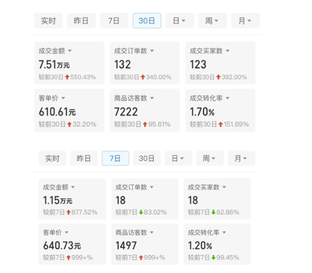 某付费文章：从0开始做拼多多18天收入86600元，客单价600块稳定日销过万，我都做对了什么?-学习资源社