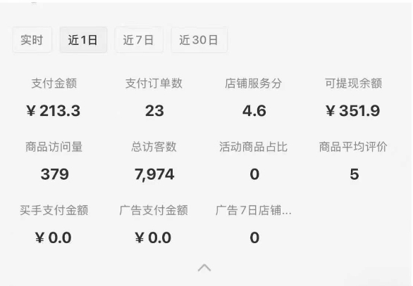 小红书虚拟店铺SOP保姆级教程，​通过在小红书开店卖学科类资料变现-学习资源社
