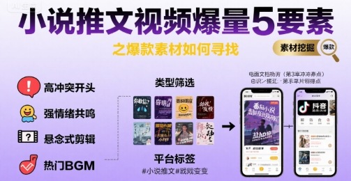 小说推文视频爆量5要素之爆款素材如何寻找-学习资源社