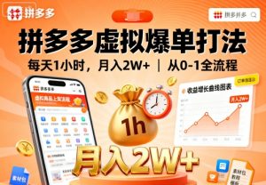 拼多多虚拟爆单打法,每天1小时,月入2W+,从0-1全流程-学习资源社